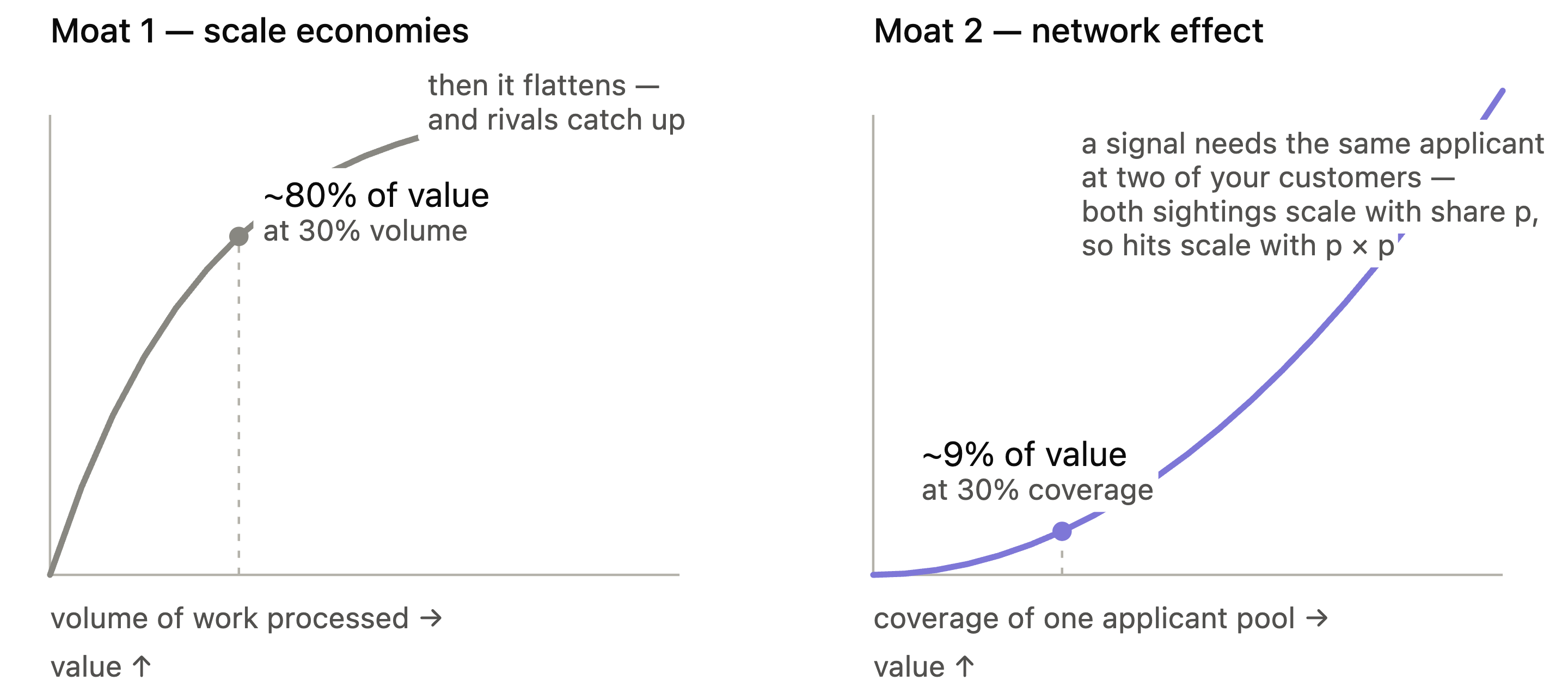 Network bureau signal chart